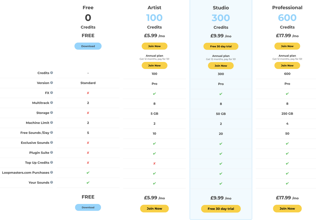 The Modern Way to Get Royalty Free Samples