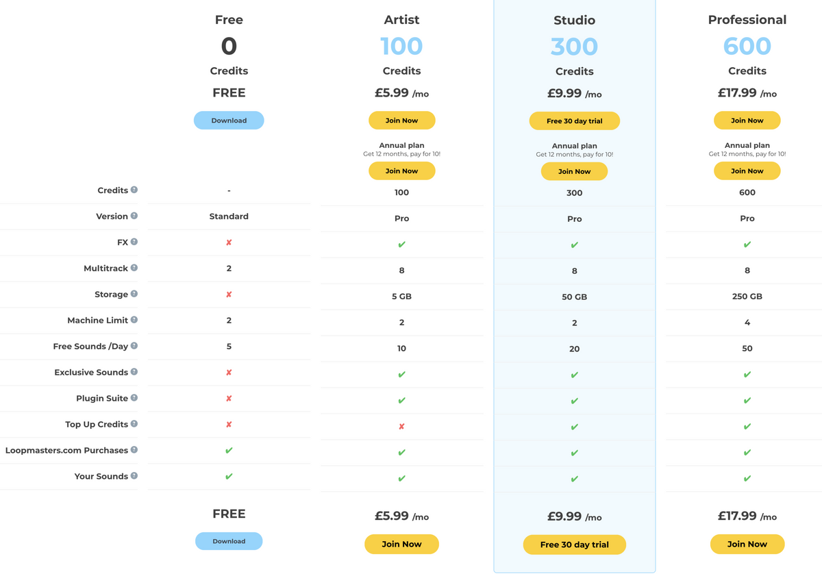The Modern Way to Get Royalty Free Samples